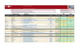 Software-Liste Windows Mac Linux Min