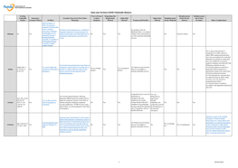 State and Territory COVID Telehealth Waivers