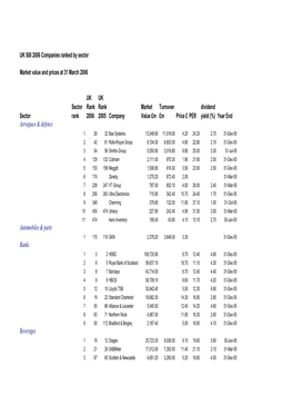 Uk 500 2006 Sector Ranks