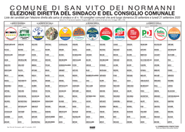 Liste Dei Candidati Per L'elezione Diretta Alla Carica Di Sindaco E Di N