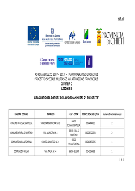 Datori Di Lavoro Ammessi 2° Priorita’