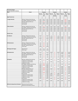 TTC Service Changes Summer 2015