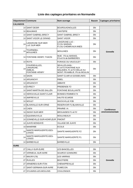 Liste Des Captages Prioritaires En Normandie