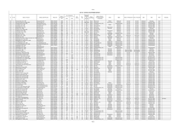 Sheet1 Page 1 LIST of SCHOOLS in KOTTAYAM DISTRICT 10 Sl. No