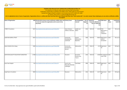 Name of Organisation GSN Click This Link to Know Current Certification