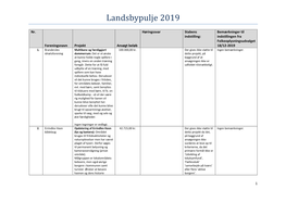 Landsbypulje 2019