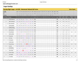 League Standings