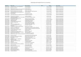 Subsidieregister Derde Kwartaal 2018 (Juli Tot En Met September)