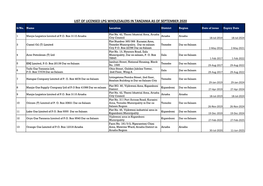 List of Licensed Lpg Wholesalers in Tanzania As of September 2020