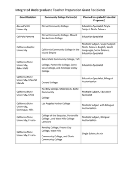 Integrated Grant Recipients