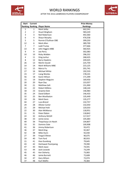 World Rankings After the 2016 Ladbrokes Players Championship