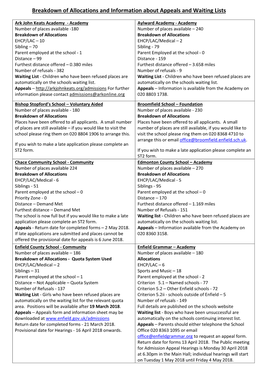 Breakdown of Allocations and Information About Appeals and Waiting Lists