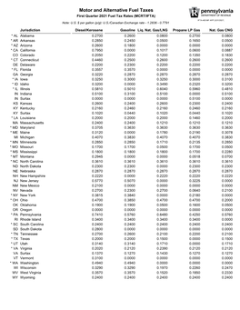 First Quarter 2021 Fuel Tax Rates (MCRT/IFTA) IFTA-400 MF AFP (3/31/2021) Note: U.S