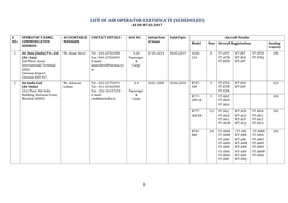 List of Air Operator Certificate (Scheduled) As on 07.03.2017