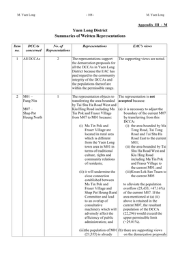 Yuen Long District Summaries of Written Representations