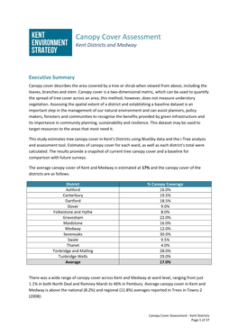 Canopy Cover Report