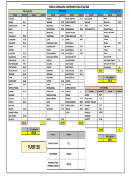 TABELLA CONFERIMENTI DEL 25 NON CERTIFICATA.Pdf