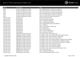 Content List