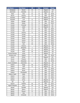 Last Name First Name MI Grd Campus Room Abdeljaber Maram M