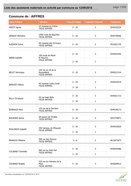 Commune De : AIFFRES