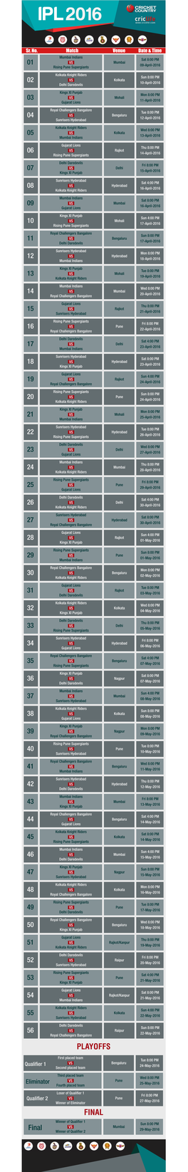 Iplinfo-IPL Schedule2016