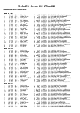 Individual Top Times by Stroke/Distance