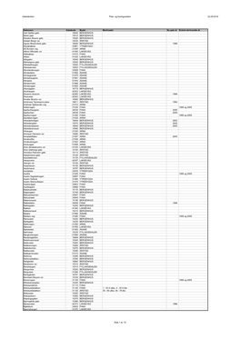 Gatetabellen Plan- Og Byningsetaten 02.09.2019 Gatenavn Gatekode