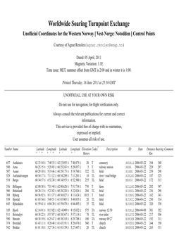 Vest-Norge: Notodden ] Control Points