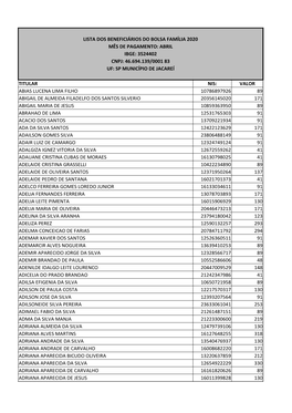 Bolsa Família – Folha De Pagamento – Abril 2020