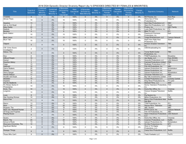 By % EPISODES DIRECTED by FEMALES & MINORITIES