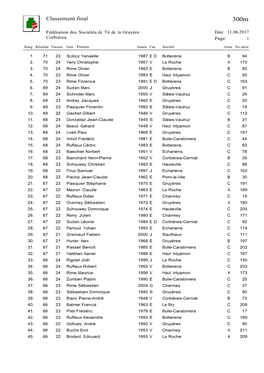 Classement Final 300M