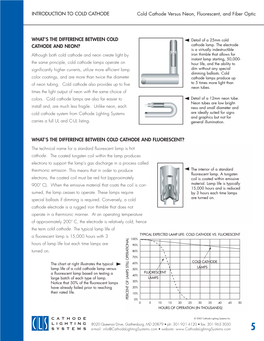 Cathode Lighting Systems Are Ideally Suited for Signs and Graphics but Not for Carries a Full UL and C-UL Listing