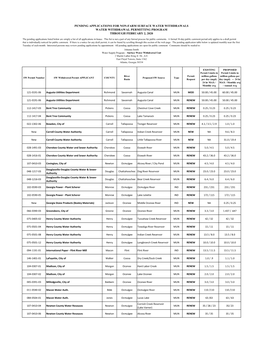 SW Pending Applications Table