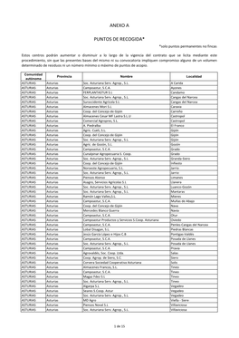 ANEXO a De Bases (Puntos De Recogida)