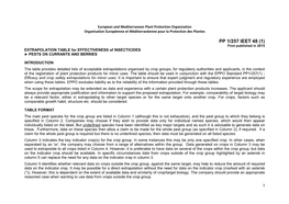 PP 1/257 IEET 48 (1) First Published in 2015 EXTRAPOLATION TABLE for EFFECTIVENESS of INSECTICIDES ► PESTS on CURRANTS and BERRIES