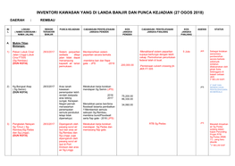 Inventori Kawasan Yang Di Landa Banjir Dan Punca Kejadian (27 Ogos 2018)