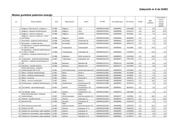 Załącznik Nr 6 Do SIWZ Wykaz Punktów Poborów Energii