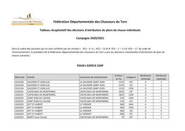 Fédération Départementale Des Chasseurs Du Tarn