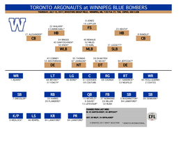 TORONTO ARGONAUTS at WINNIPEG BLUE BOMBERS THURSDAY, JULY 13, 2017, INVESTORS GROUP FIELD, WINNIPEG, MB, 7:30 P.M