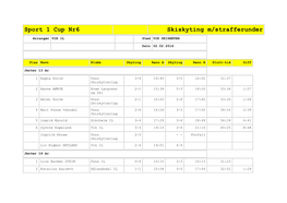 VIK SKISENTER:Sport 1 Cup