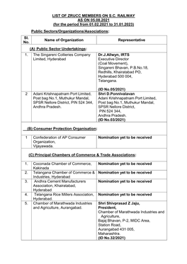 List of Zrucc Members on Sc Railway