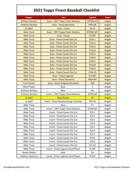 2021 Topps Finest Baseball Checklist