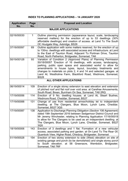 To Planning Applications – 14 January 2020