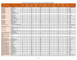 2016 DGA Episodic Director Diversity Report (By SIGNATORY COMPANY)