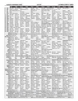 Sunday Morning Grid 5/31/20 Latimes.Com/Tv Times