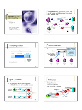 Review of TCP/IP Internetworking Path Frame