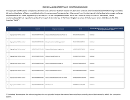 EMIR Interaffiliate Exemption Disclosure