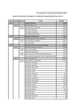 Plan Wydatków W Ramach Funduszu Sołeckiego Na 2016 R