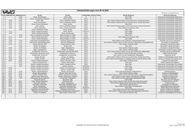 Fahrplanänderungen Zum 26.10.2020