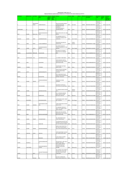 FY 2016 Dividend 2015-16